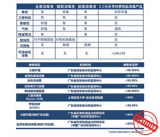 在？一起来看看gt国际娱乐季铵盐消毒产品的杀菌机理